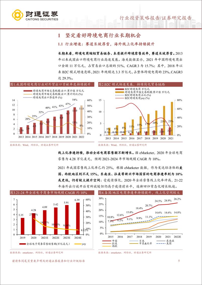 《商贸零售行业跨境电商年度投资策略报告：赛道长坡厚雪，估值修复在望-20221218-财通证券-24页》 - 第6页预览图