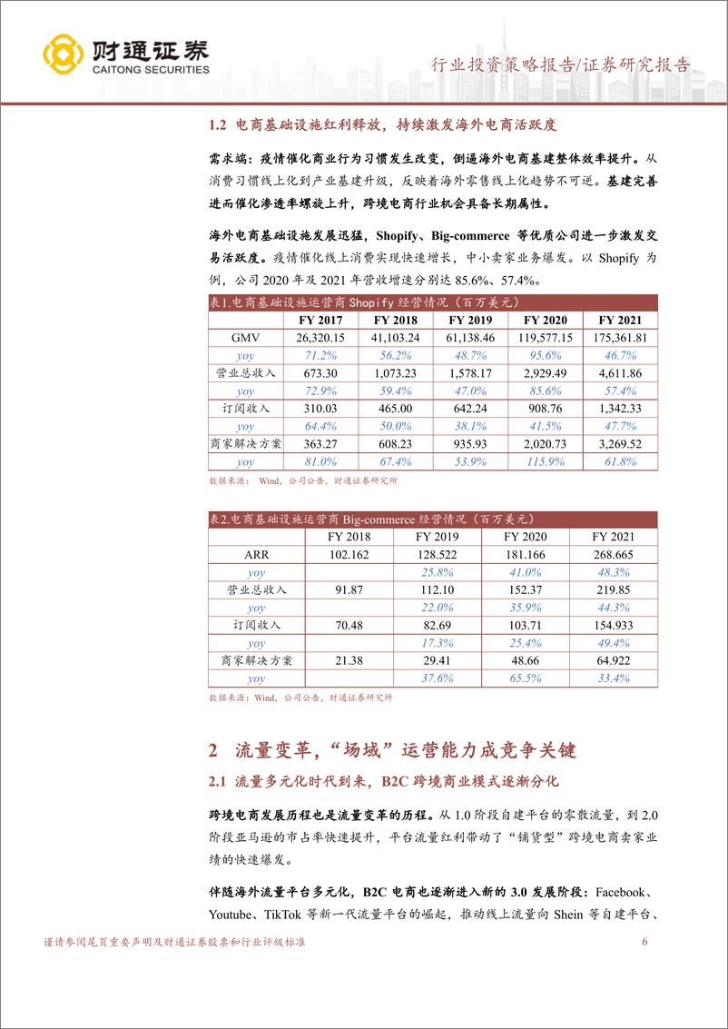 《商贸零售行业跨境电商年度投资策略报告：赛道长坡厚雪，估值修复在望-20221218-财通证券-24页》 - 第7页预览图