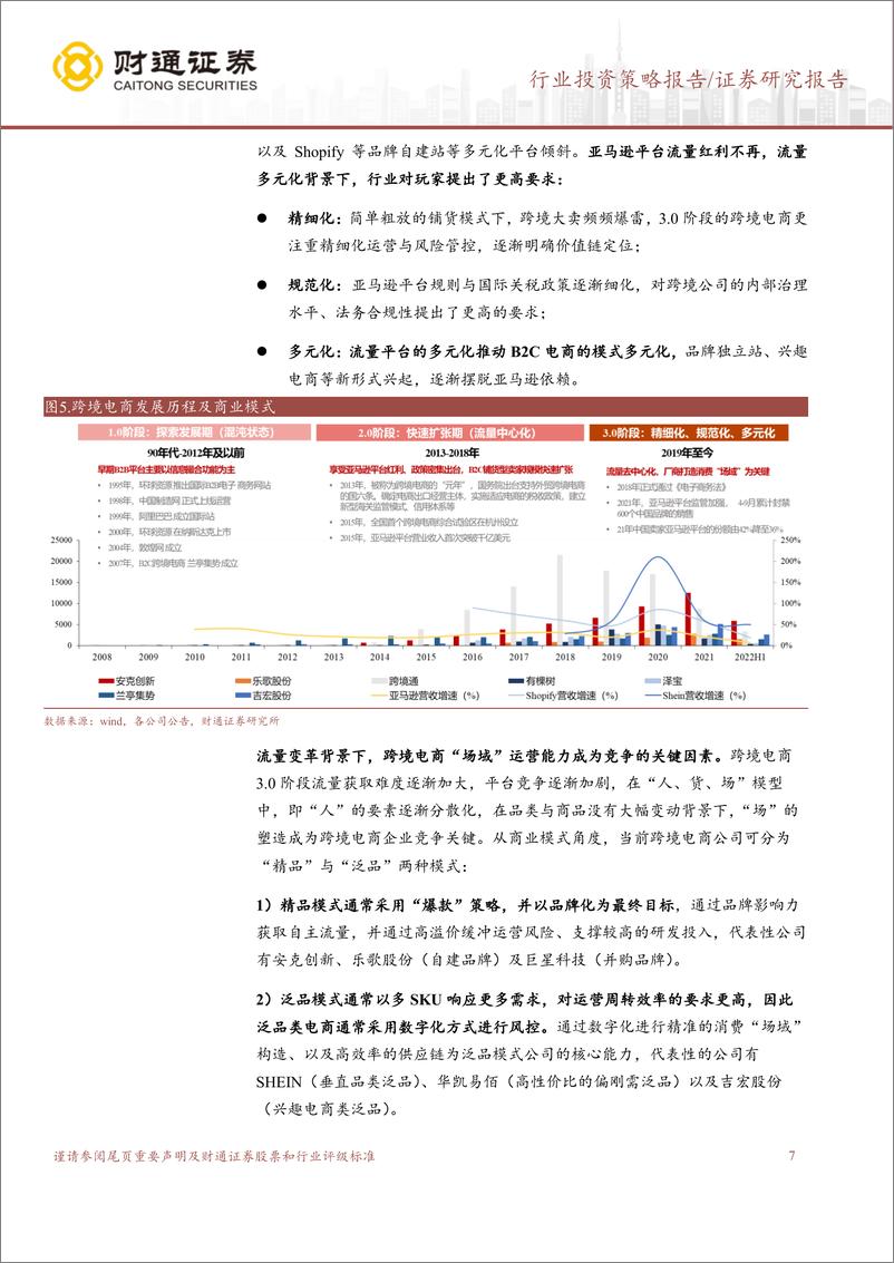 《商贸零售行业跨境电商年度投资策略报告：赛道长坡厚雪，估值修复在望-20221218-财通证券-24页》 - 第8页预览图