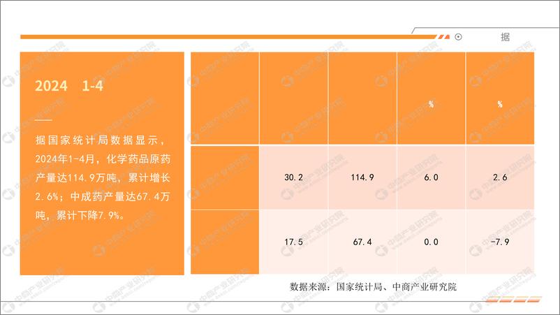 《中商产业研究院：2024年1-4月中国医药行业运行情况月度报告》 - 第5页预览图