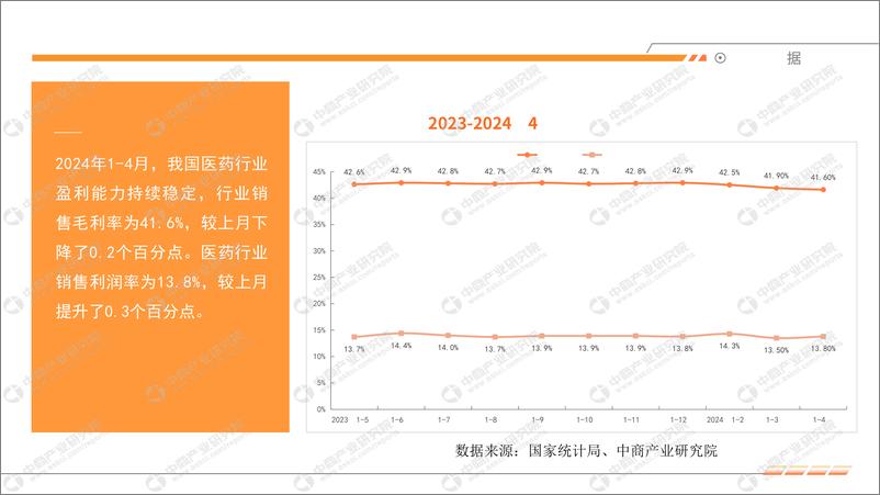 《中商产业研究院：2024年1-4月中国医药行业运行情况月度报告》 - 第7页预览图