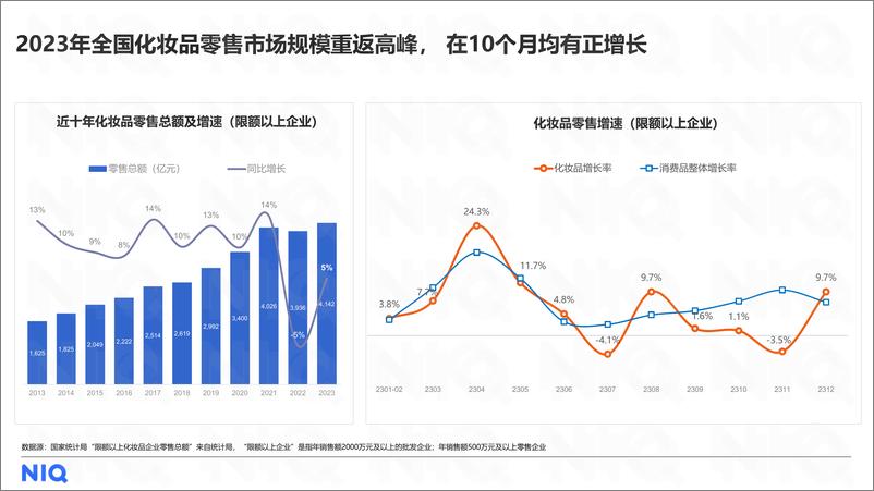 《2024中国美妆个护行业趋势与展望报告-42页》 - 第7页预览图