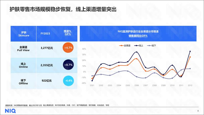 《2024中国美妆个护行业趋势与展望报告-42页》 - 第8页预览图