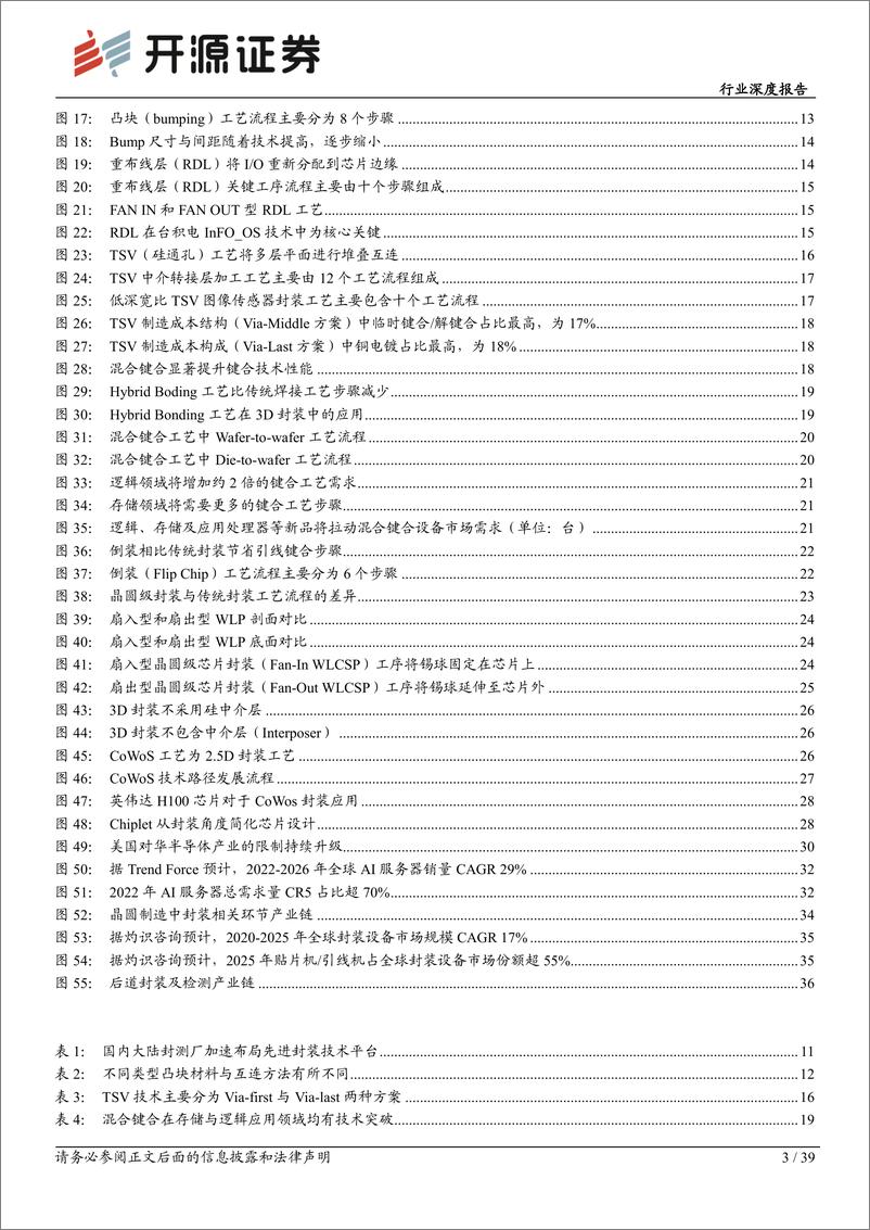 《电子行业深度报告：先进封装助力产业升级，国产供应链迎发展机遇》 - 第3页预览图