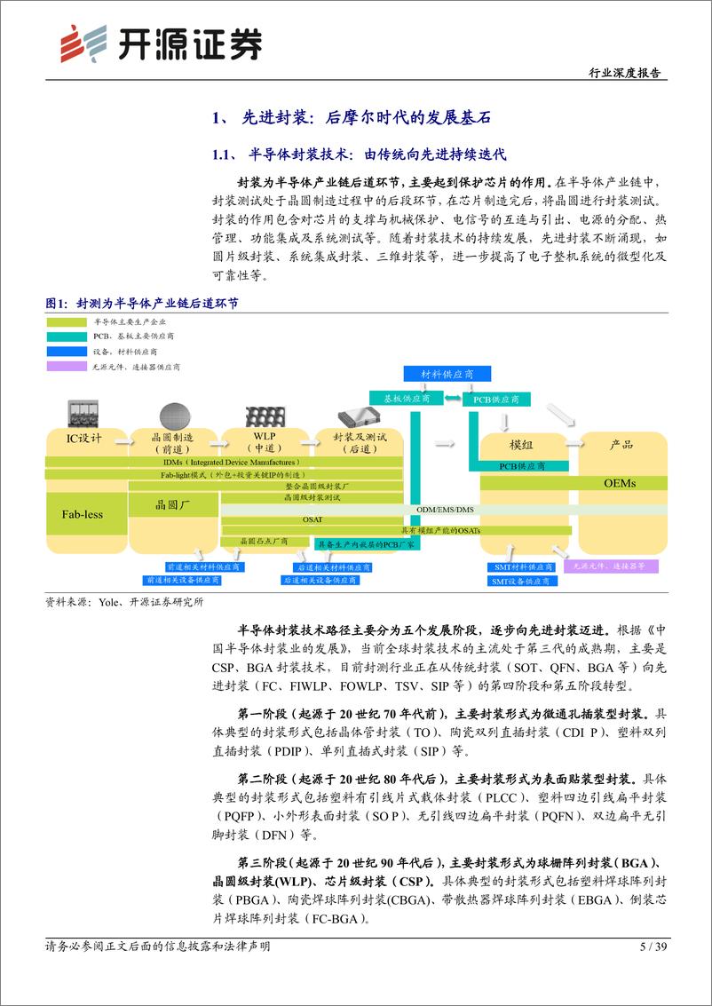 《电子行业深度报告：先进封装助力产业升级，国产供应链迎发展机遇》 - 第5页预览图