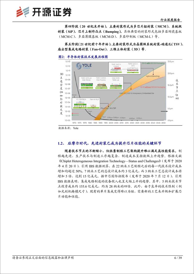 《电子行业深度报告：先进封装助力产业升级，国产供应链迎发展机遇》 - 第6页预览图