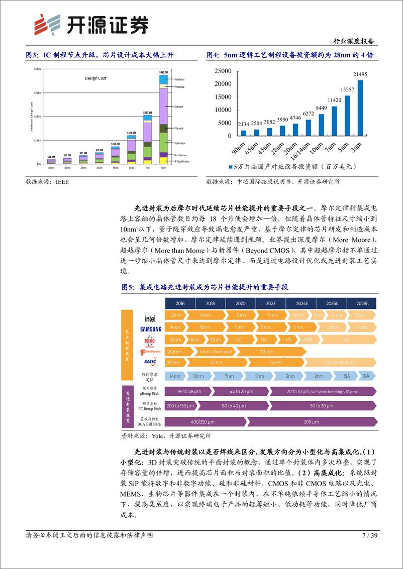 《电子行业深度报告：先进封装助力产业升级，国产供应链迎发展机遇》 - 第7页预览图