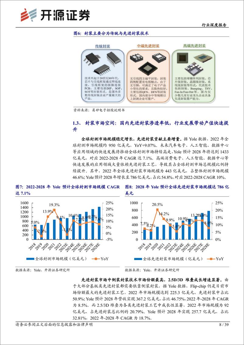 《电子行业深度报告：先进封装助力产业升级，国产供应链迎发展机遇》 - 第8页预览图