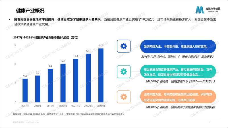 《魔镜市场情报-2022年1-7月健康食品市场分析报告-32页》 - 第4页预览图