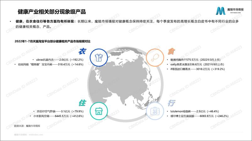 《魔镜市场情报-2022年1-7月健康食品市场分析报告-32页》 - 第5页预览图