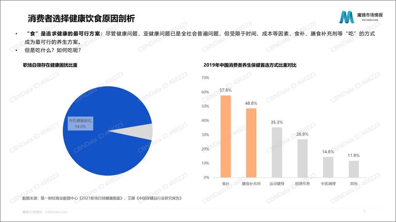 《魔镜市场情报-2022年1-7月健康食品市场分析报告-32页》 - 第6页预览图