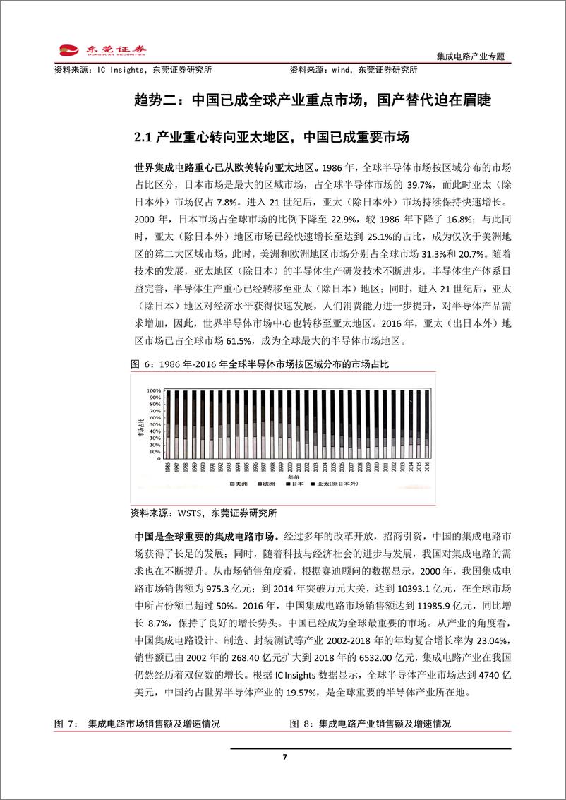 《电子行业集成电路产业专题：斗转星移，四大趋势看产业变革方向-20190917-东莞证券-29页》 - 第8页预览图