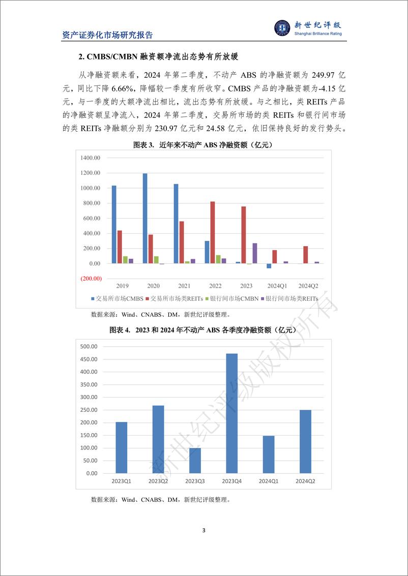 《2024年第二季度不动产ABS市场概况-9页》 - 第3页预览图