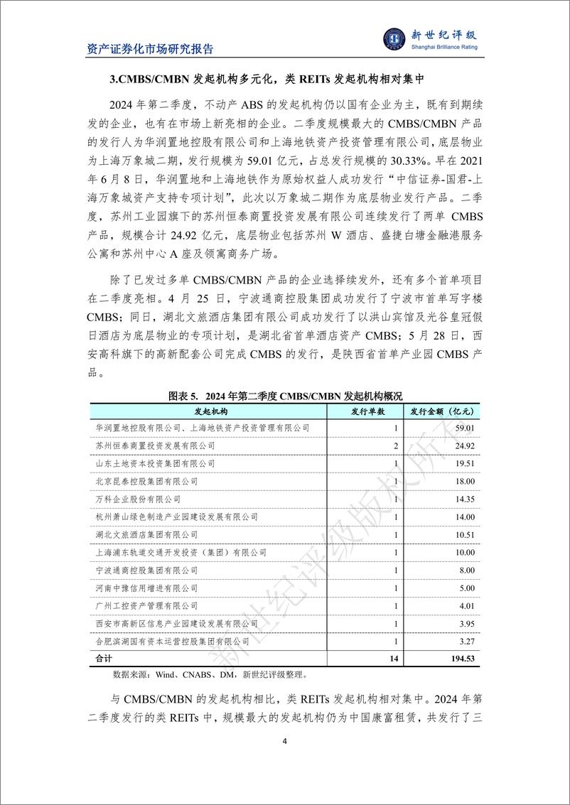 《2024年第二季度不动产ABS市场概况-9页》 - 第4页预览图