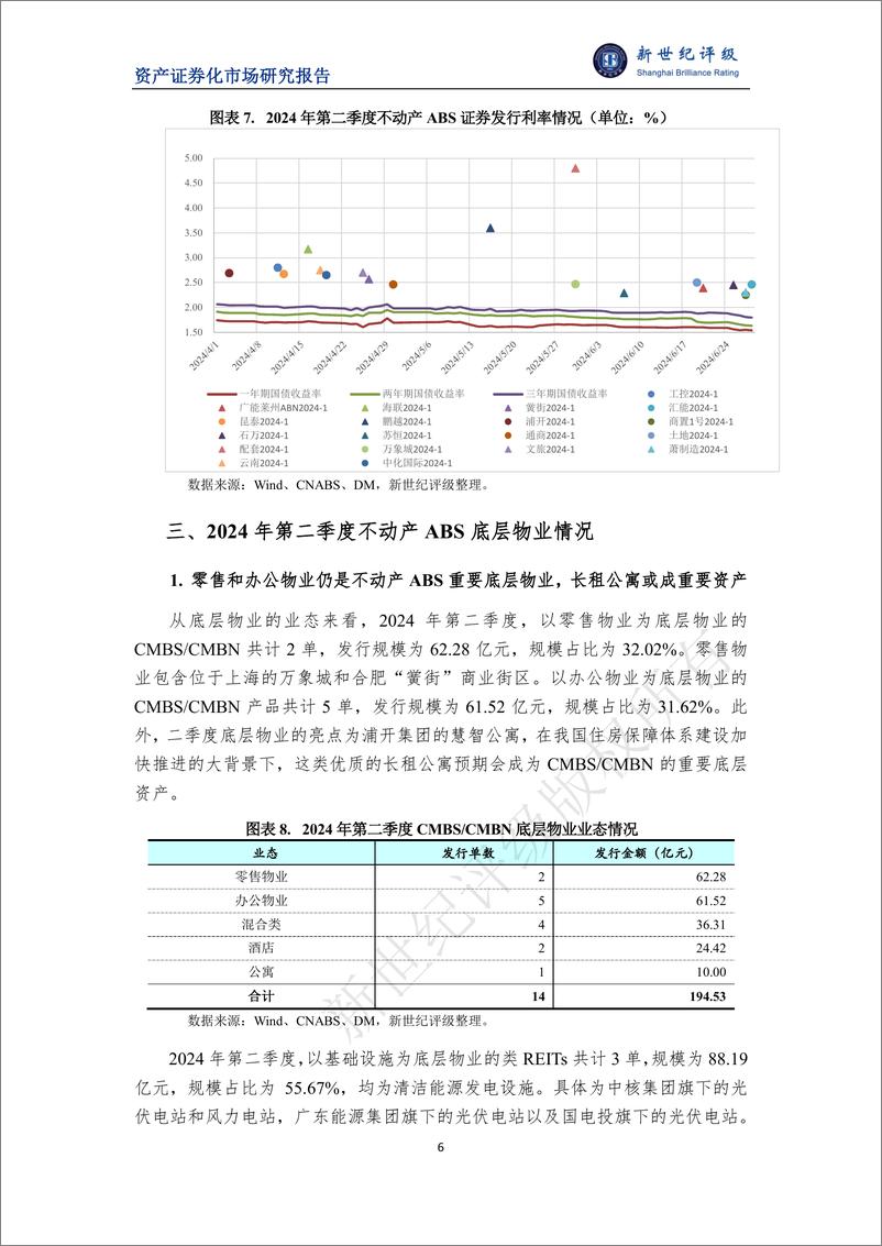 《2024年第二季度不动产ABS市场概况-9页》 - 第6页预览图