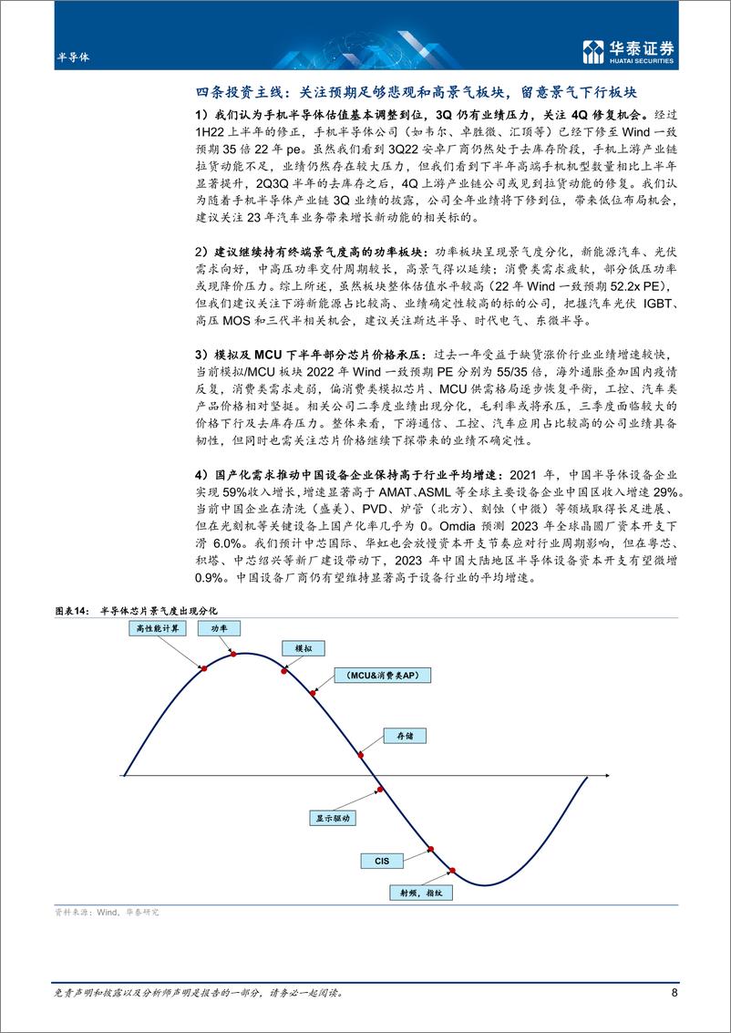 《2022年半导体行业中期策略：本轮下行周期有什么不同？》 - 第8页预览图