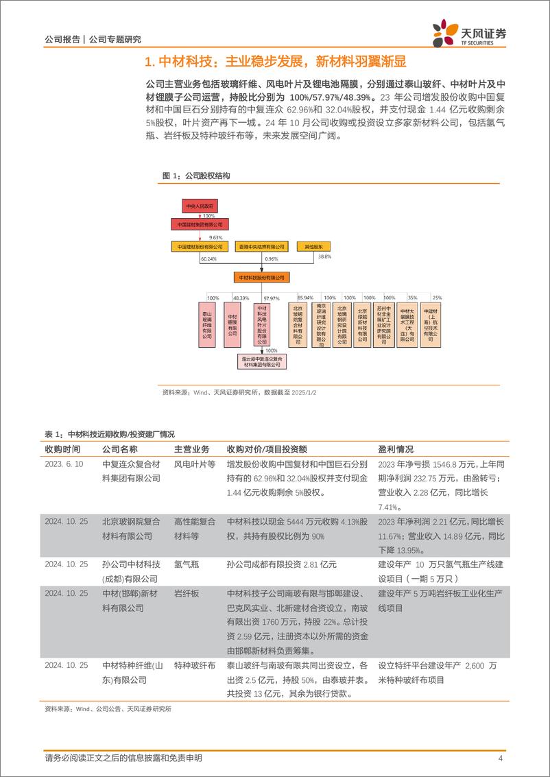 《中材科技(002080)风电叶片需求强景气，看好明年业绩共振向上-250106-天风证券-15页》 - 第4页预览图