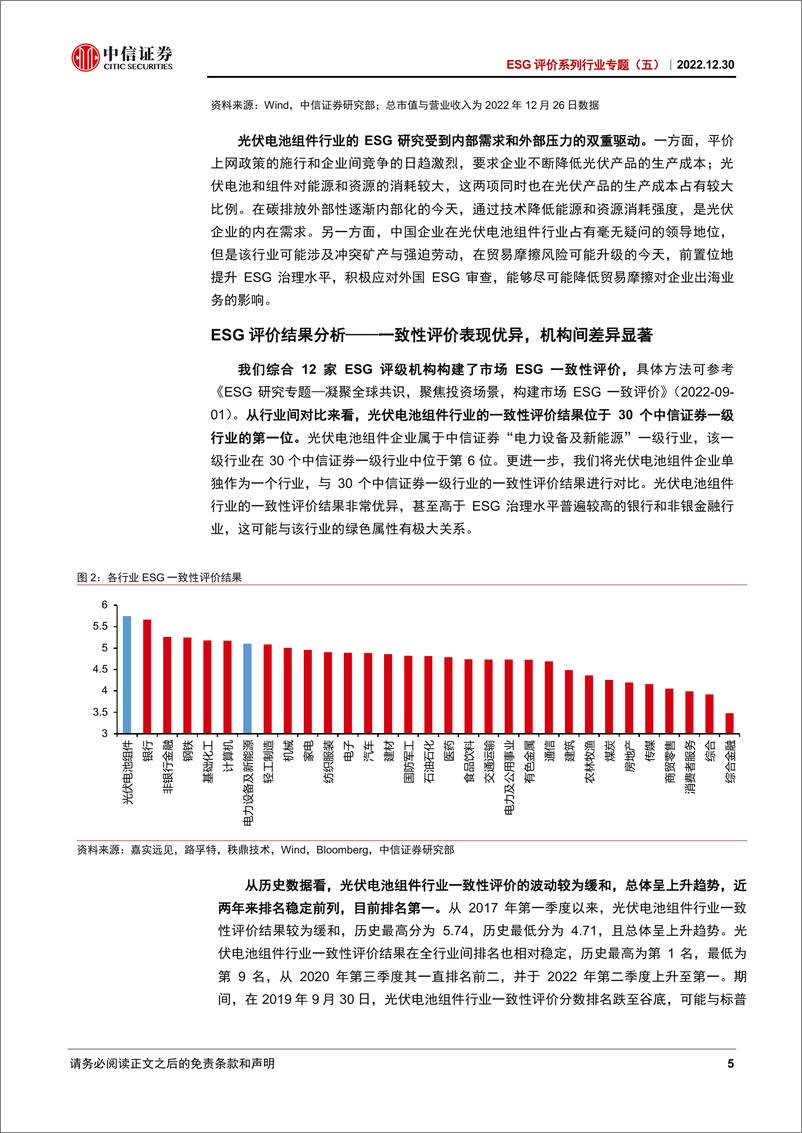 《ESG评价系列行业专题（五）：光伏电池组件行业ESG，关注绿色生产能力，防范海外贸易风险-20221230-中信证券-32页》 - 第6页预览图