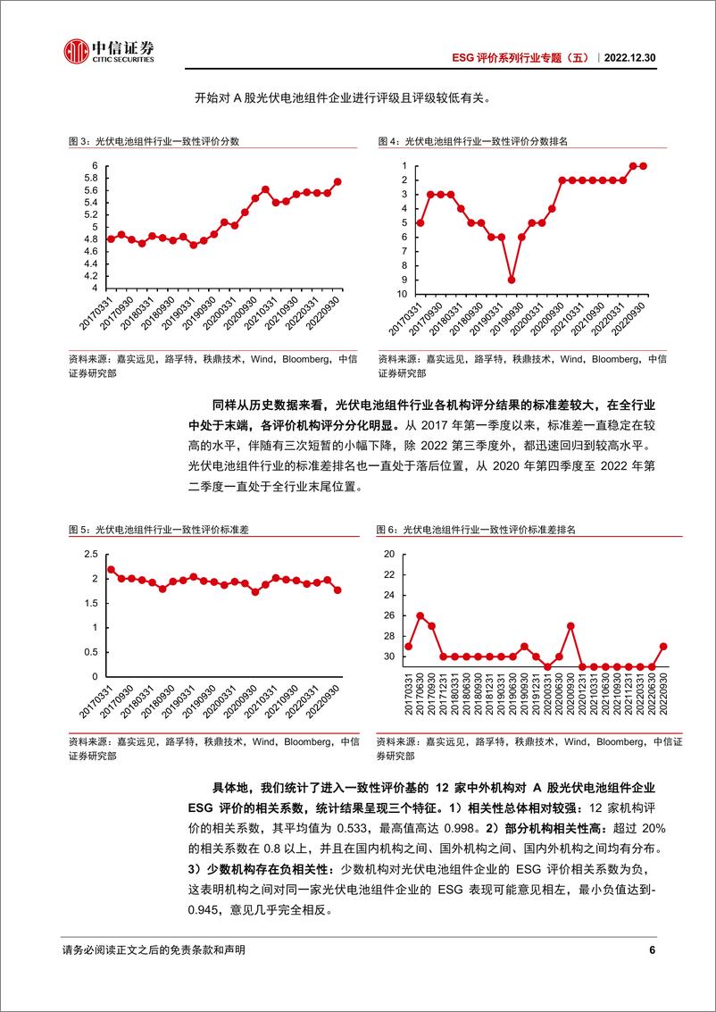 《ESG评价系列行业专题（五）：光伏电池组件行业ESG，关注绿色生产能力，防范海外贸易风险-20221230-中信证券-32页》 - 第7页预览图