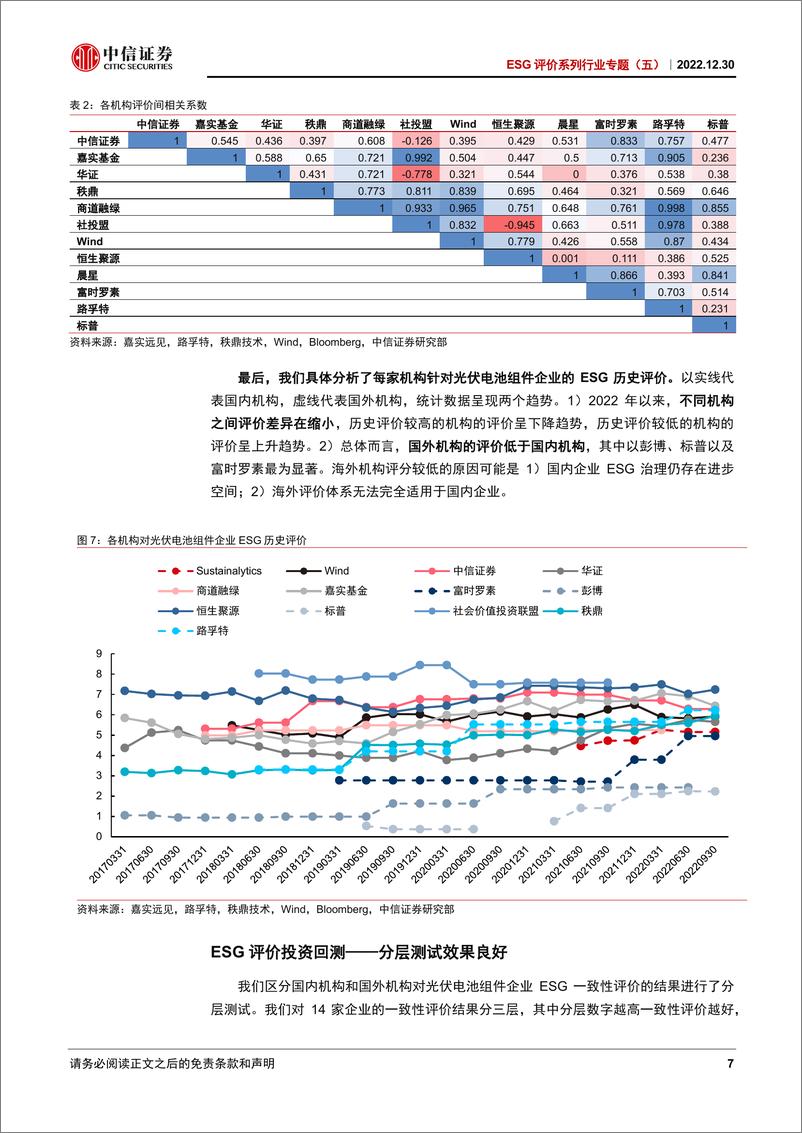 《ESG评价系列行业专题（五）：光伏电池组件行业ESG，关注绿色生产能力，防范海外贸易风险-20221230-中信证券-32页》 - 第8页预览图