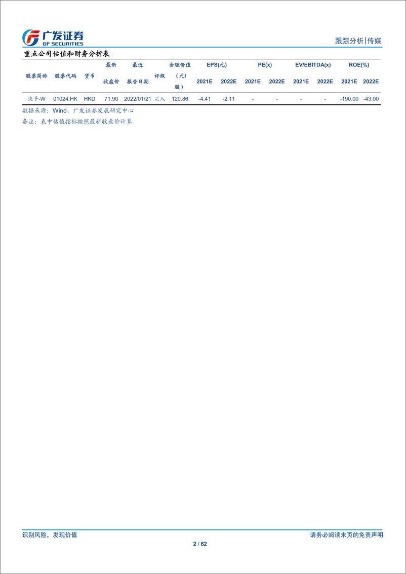 《传媒行业短视频电商：流量场域与营运差异化下的成长路径-广发证券-220308 》 - 第3页预览图