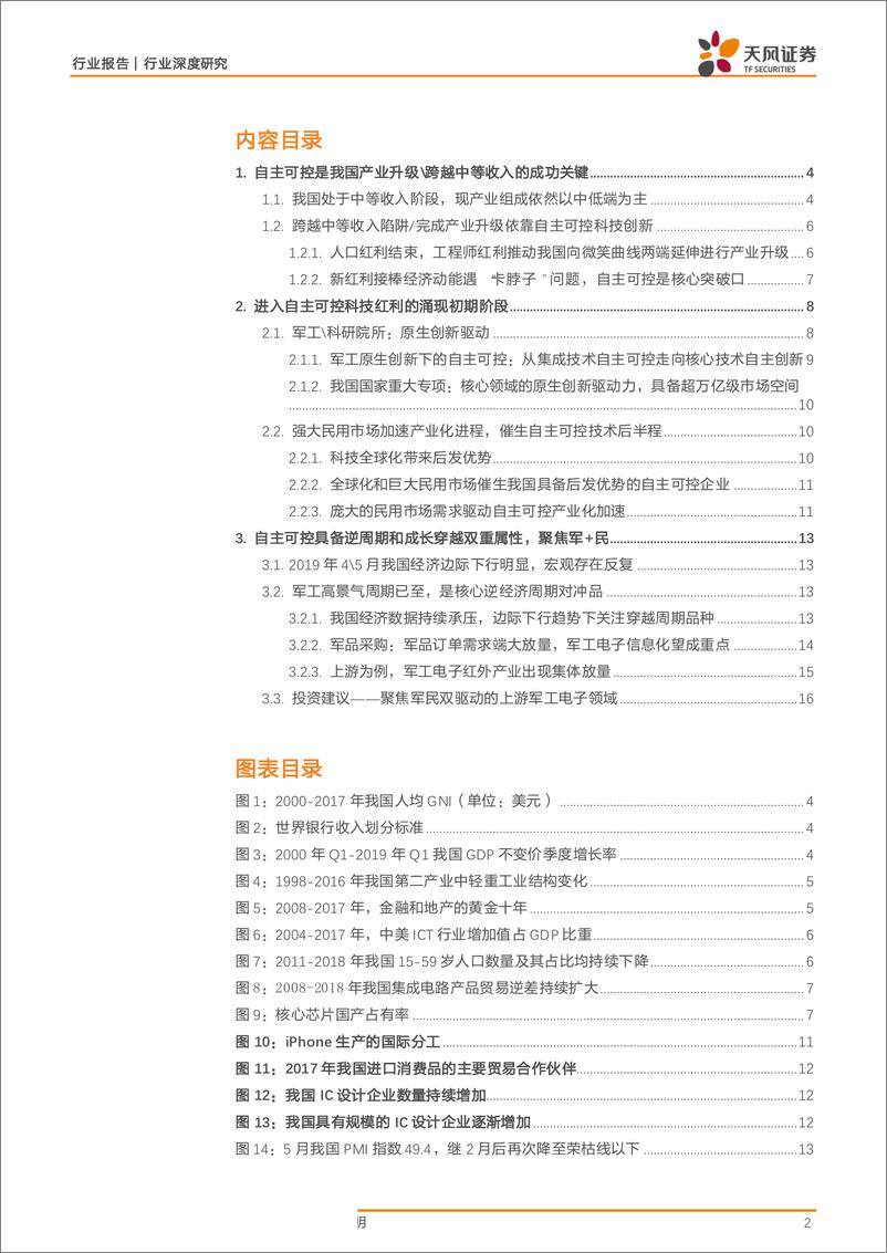 《国防军工行业：军工原生创新+庞大民用培育，聚焦军工电子自主可控军民机遇-20190610-天风证券-17页》 - 第3页预览图