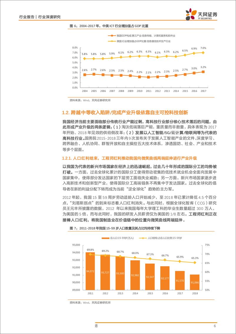 《国防军工行业：军工原生创新+庞大民用培育，聚焦军工电子自主可控军民机遇-20190610-天风证券-17页》 - 第7页预览图