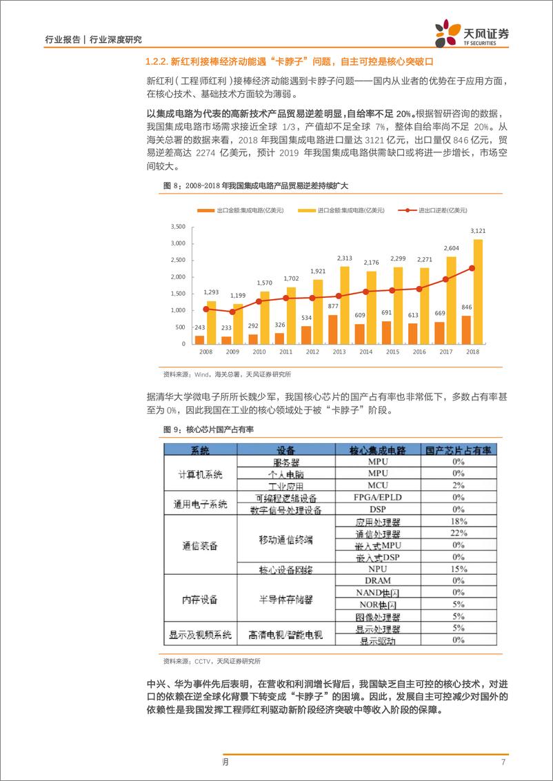 《国防军工行业：军工原生创新+庞大民用培育，聚焦军工电子自主可控军民机遇-20190610-天风证券-17页》 - 第8页预览图