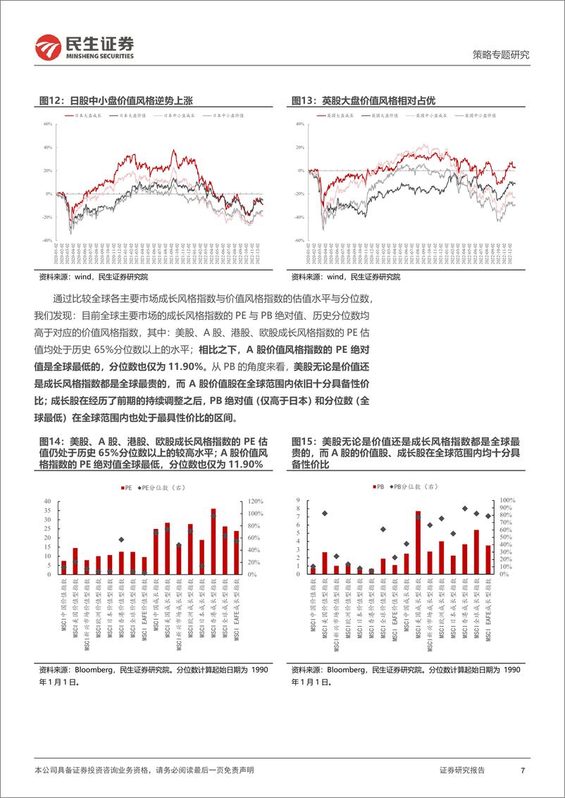 《策略专题研究：风格洞察与性价比追踪系列（十二），市场风格的内外分化-20230106-民生证券-20页》 - 第8页预览图