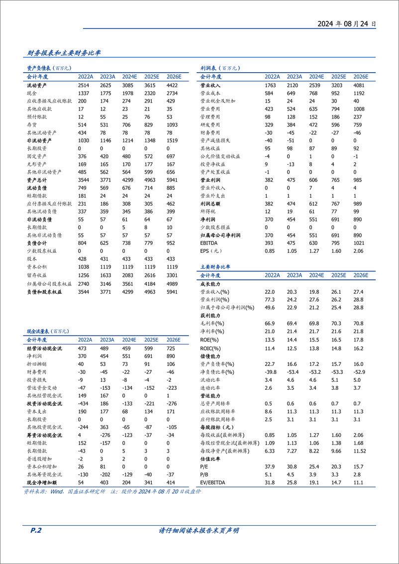 《开立医疗(300633)超声稳健，内镜突破，多产品线战略打开成长天花板-240824-国盛证券-48页》 - 第2页预览图