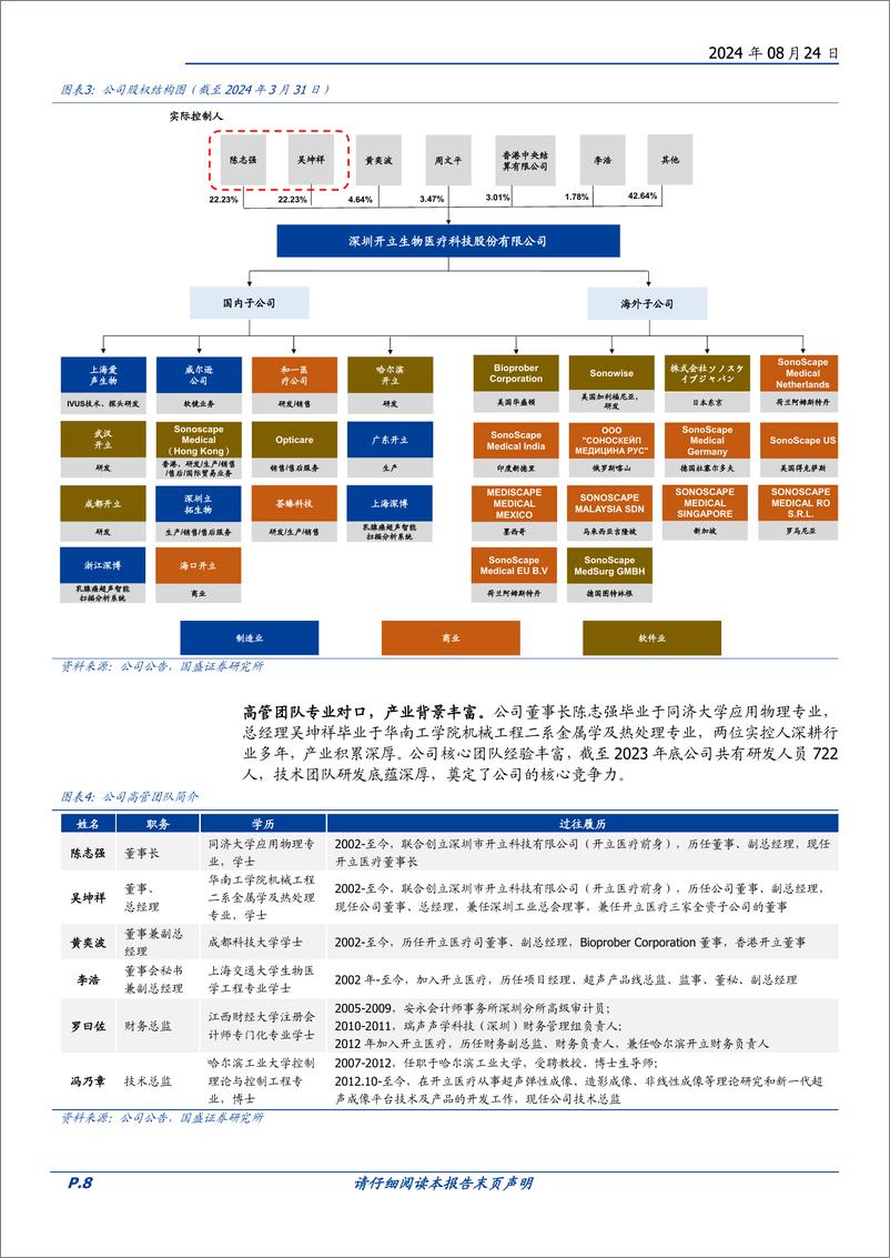 《开立医疗(300633)超声稳健，内镜突破，多产品线战略打开成长天花板-240824-国盛证券-48页》 - 第8页预览图