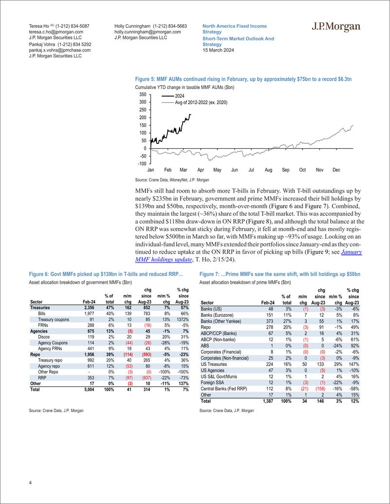 《JPMorgan Econ  FI-Short-Term Market Outlook And Strategy SEPing into next week-107059211》 - 第4页预览图