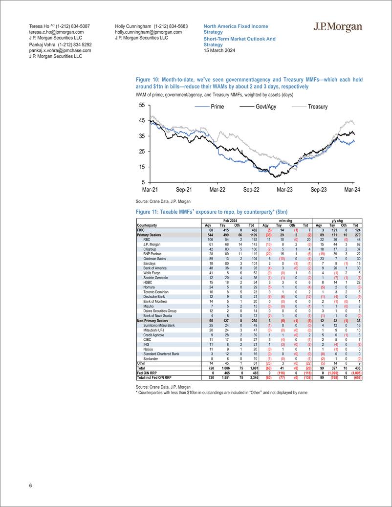 《JPMorgan Econ  FI-Short-Term Market Outlook And Strategy SEPing into next week-107059211》 - 第6页预览图