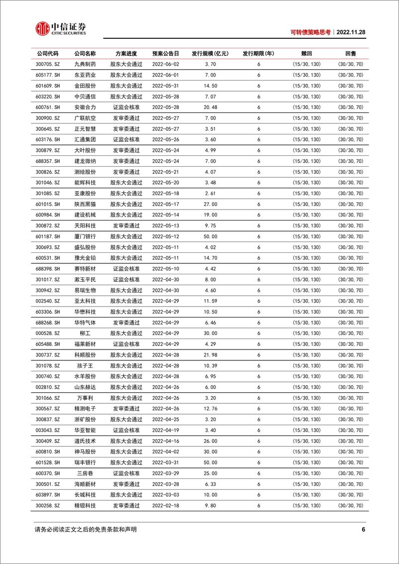 《可转债策略思考：关注指数行情-20221128-中信证券-17页》 - 第7页预览图