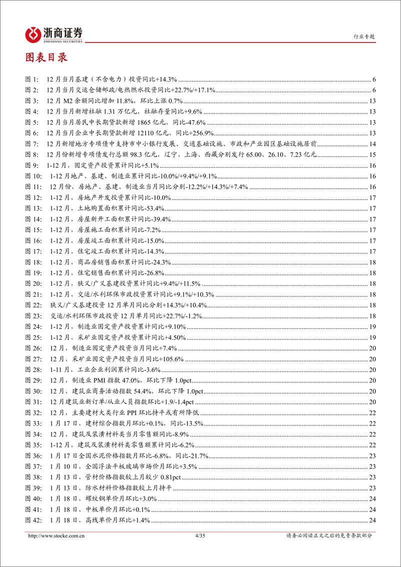 《建筑装饰行业专题报告：基建投资适度超前、新型基建加快布局，“压舱石”助力稳增长-20230120-浙商证券-35页》 - 第5页预览图