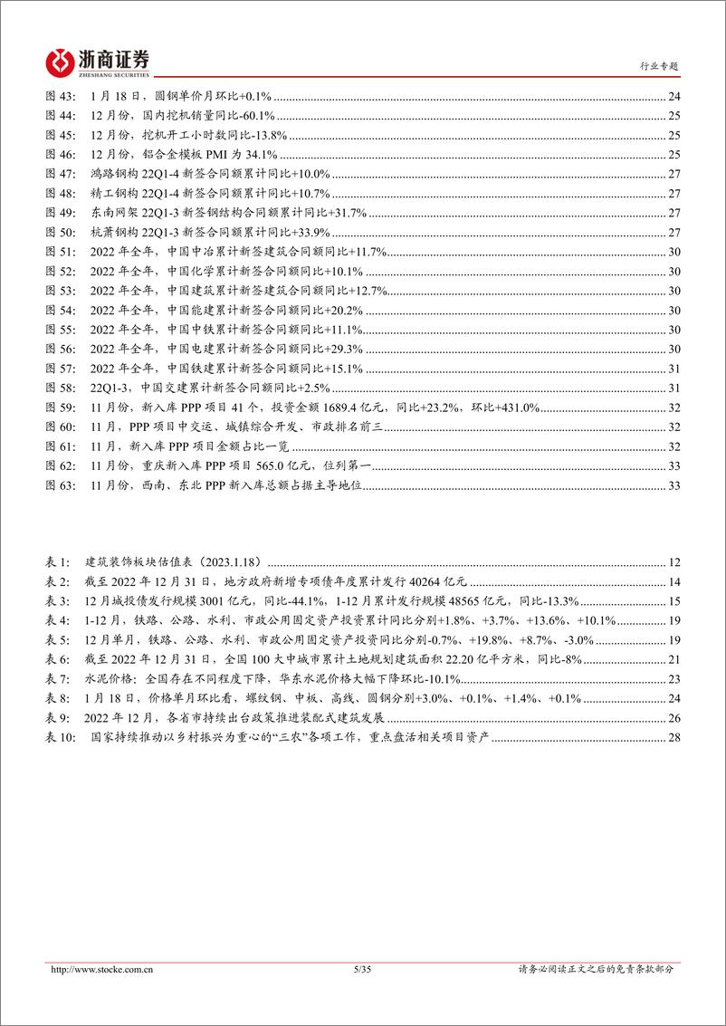 《建筑装饰行业专题报告：基建投资适度超前、新型基建加快布局，“压舱石”助力稳增长-20230120-浙商证券-35页》 - 第6页预览图