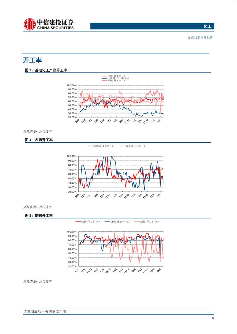 《化工行业：景气底部择优配置，环氧氯丙烷~环氧树脂大幅飙涨-20191021-中信建投-25页》 - 第6页预览图