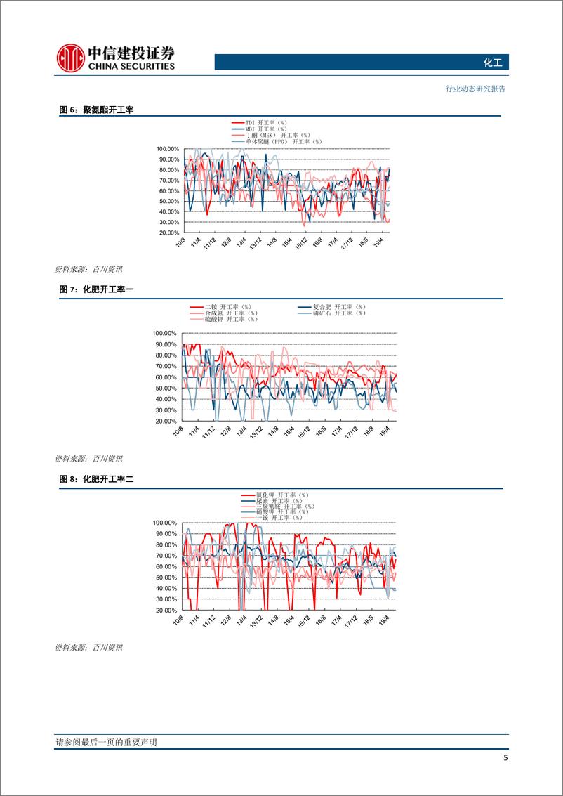 《化工行业：景气底部择优配置，环氧氯丙烷~环氧树脂大幅飙涨-20191021-中信建投-25页》 - 第7页预览图