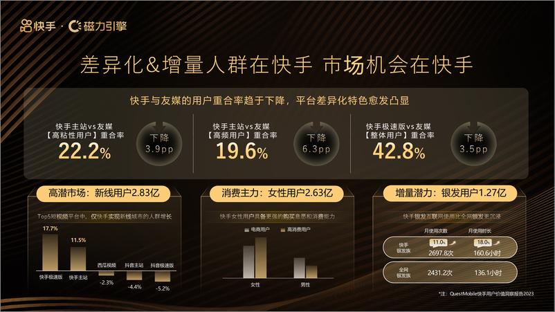 《磁力引擎：2024年快手引擎泛健康行业营销手册-健入佳境布局健康未来》 - 第5页预览图