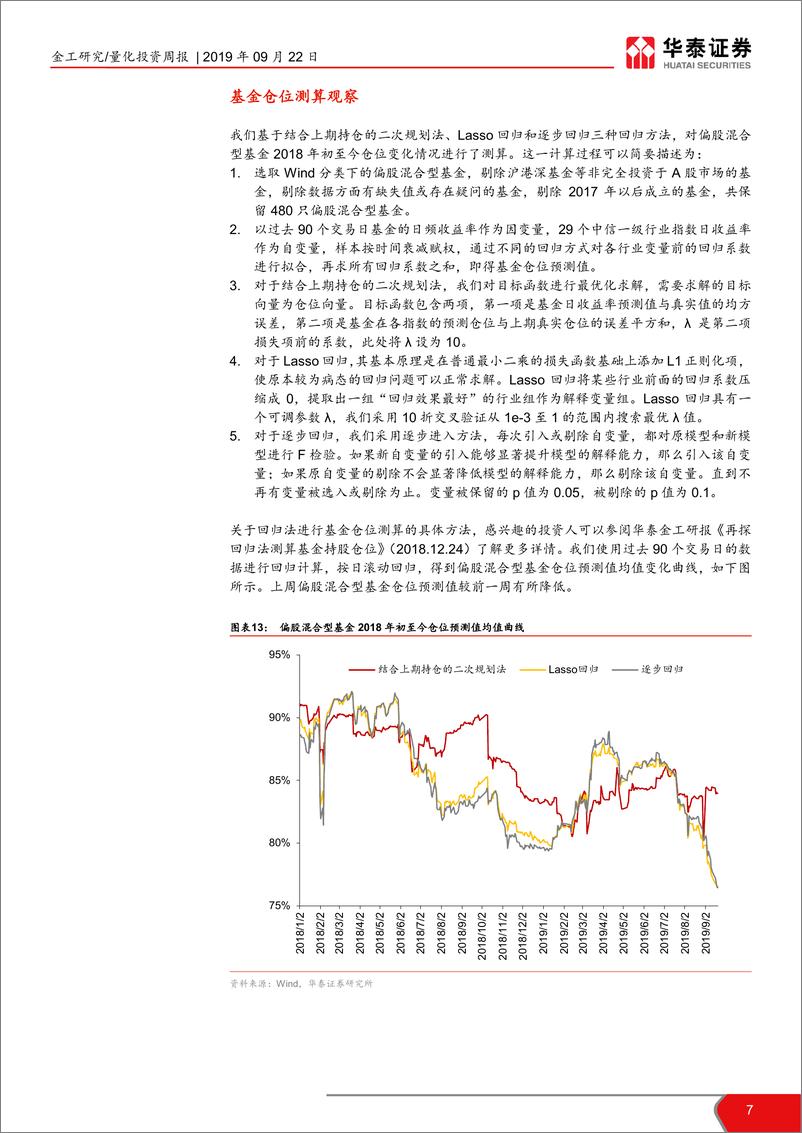 《金工因子跟踪周报：上周盈利、beta、技术因子表现好-20190922-华泰证券-15页》 - 第8页预览图