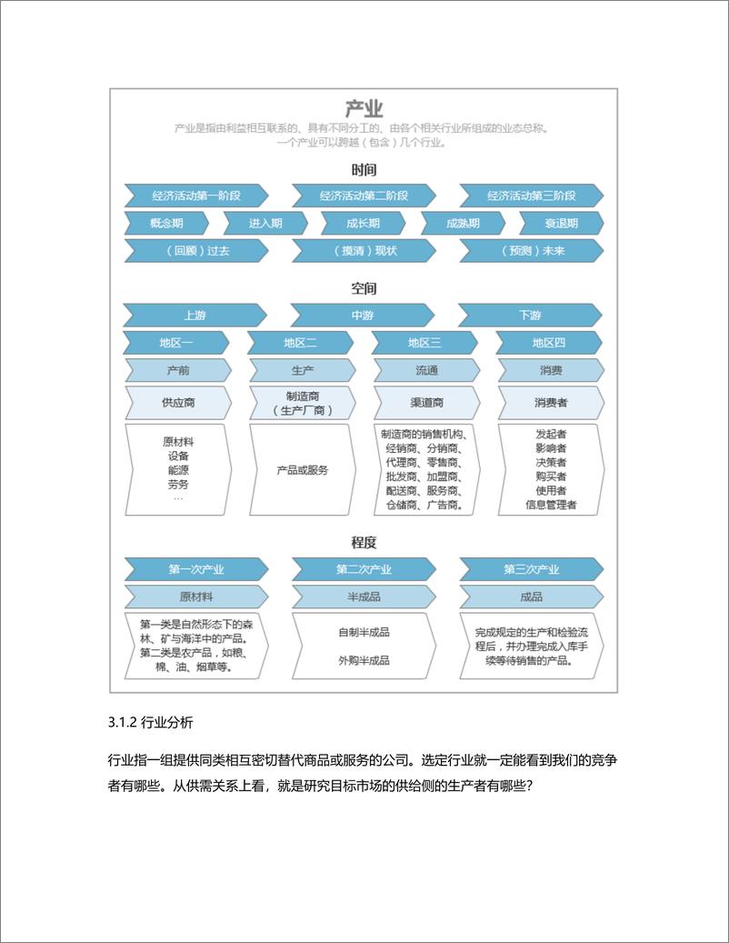 《竞品分析的7个视角，50+维度》 - 第7页预览图