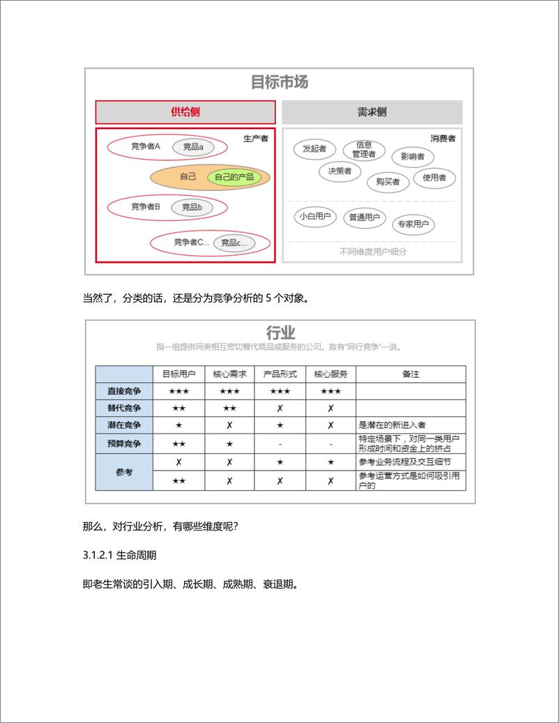 《竞品分析的7个视角，50+维度》 - 第8页预览图