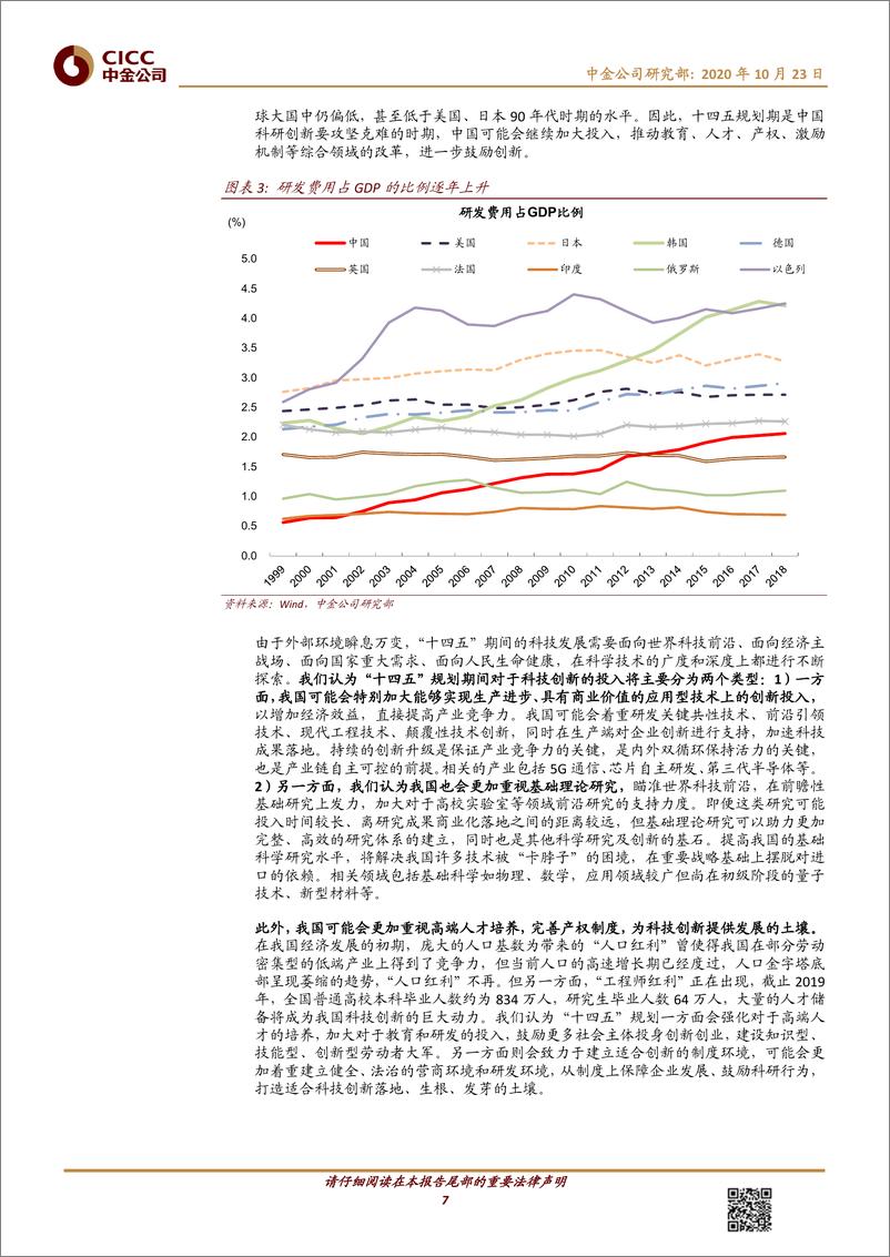 《十四五规划系列（1）：八大主线看“十四五”-中金公司-20201023》 - 第7页预览图