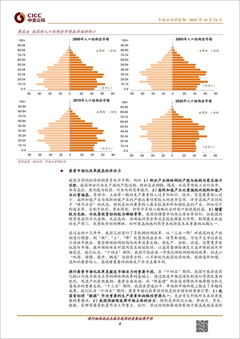 《十四五规划系列（1）：八大主线看“十四五”-中金公司-20201023》 - 第8页预览图