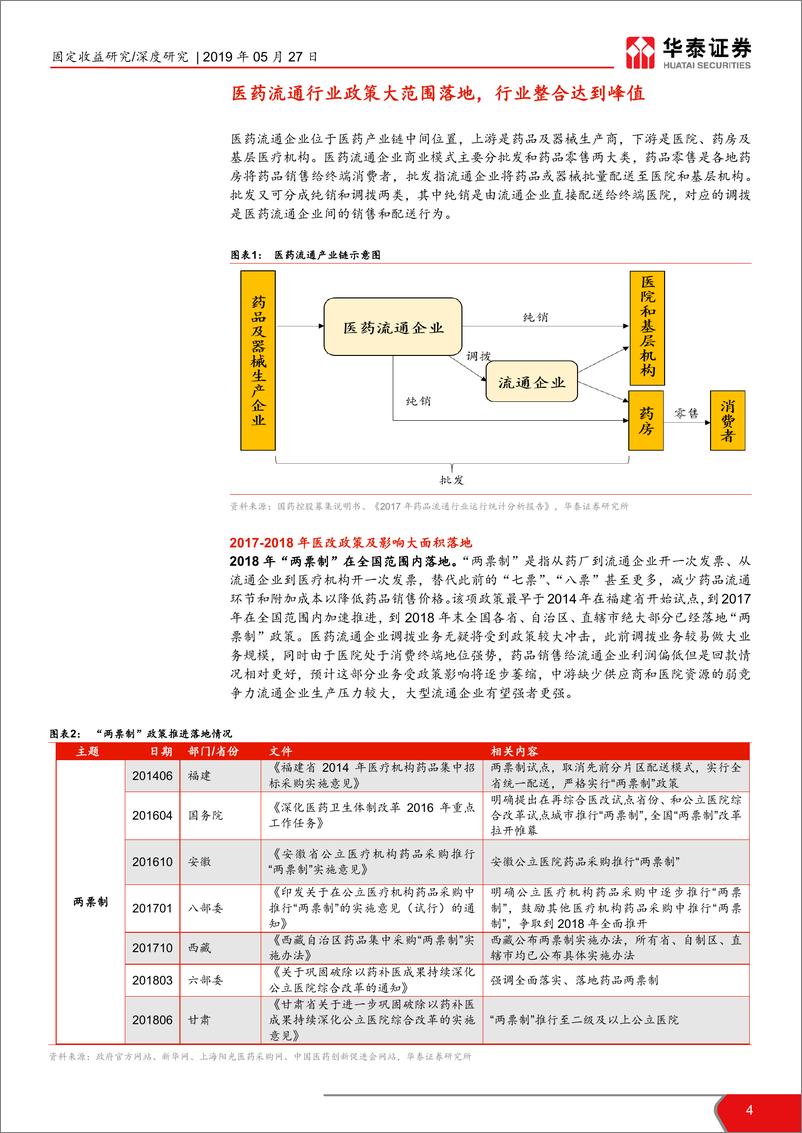 《医药流通行业信用分析报告：政策落地，信用投资价值可期-20190527-华泰证券-17页》 - 第5页预览图