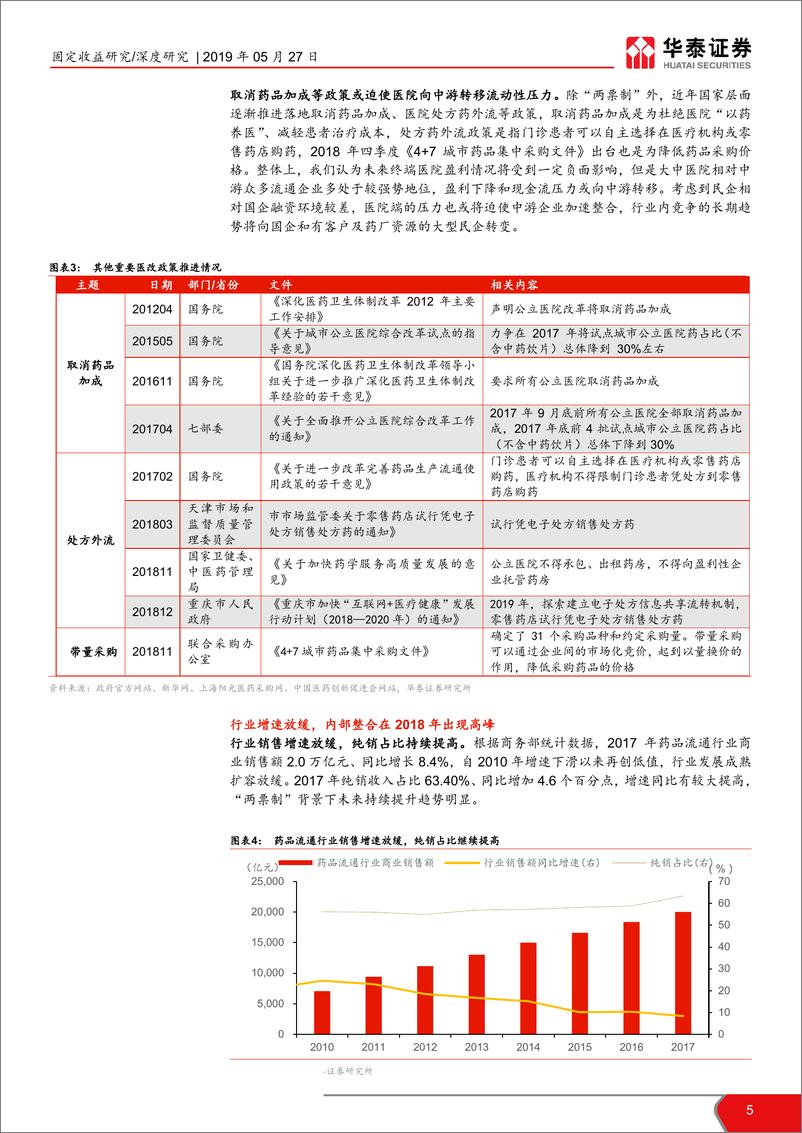 《医药流通行业信用分析报告：政策落地，信用投资价值可期-20190527-华泰证券-17页》 - 第6页预览图