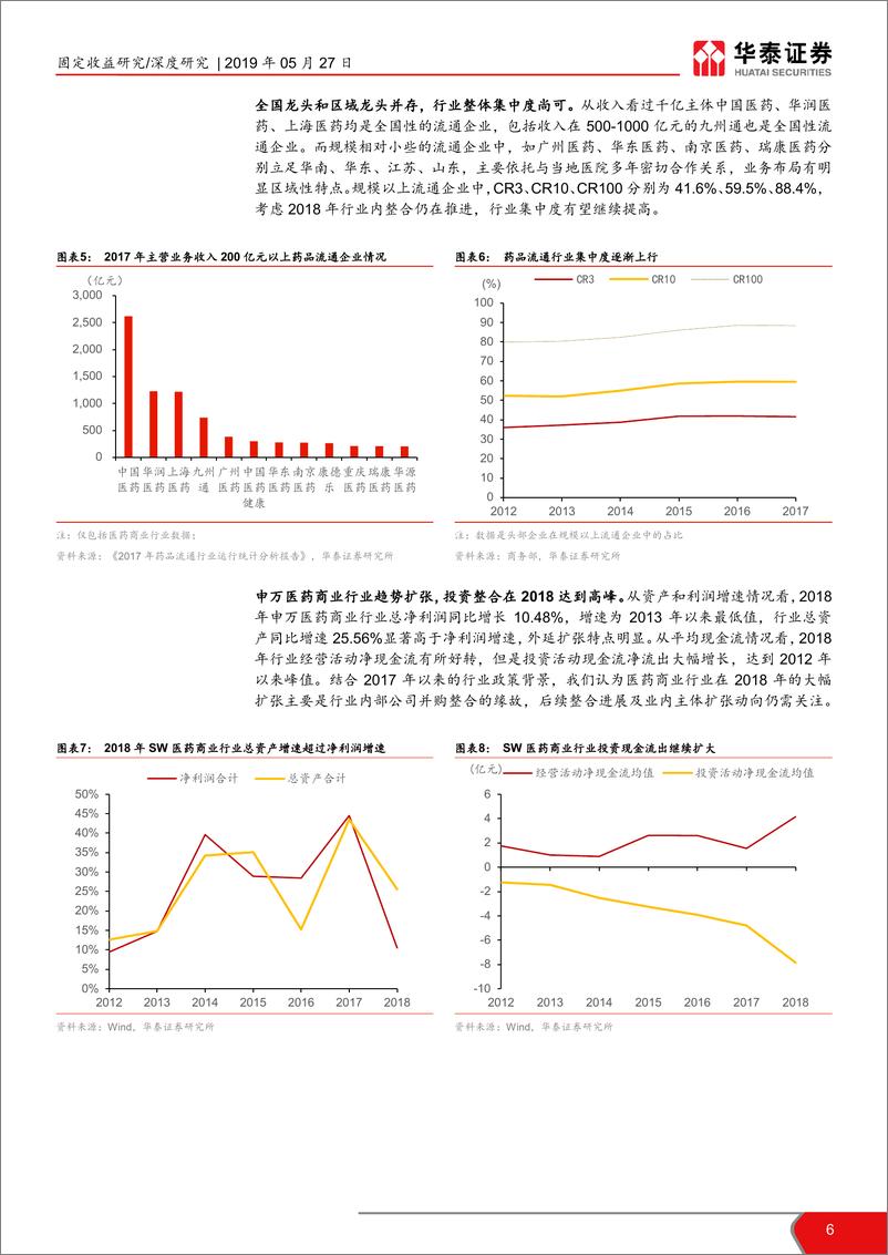 《医药流通行业信用分析报告：政策落地，信用投资价值可期-20190527-华泰证券-17页》 - 第7页预览图