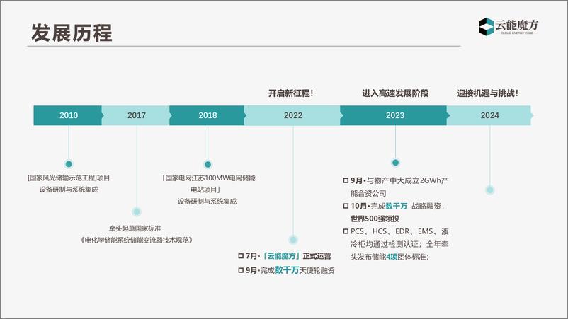 《云能魔方：“储能＋”时代 数智运维与创新系统解决方案》 - 第6页预览图