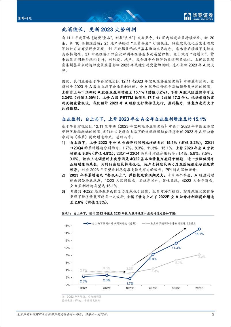 《策略专题研究： 上调2023年A股自上而下盈利预测》 - 第2页预览图