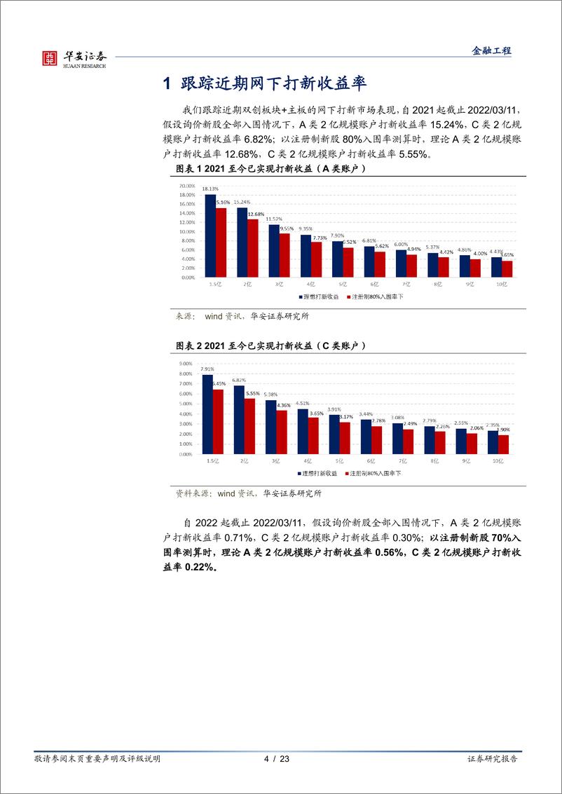 《“打新定期跟踪”系列之六十七：打新市场回温，3月上旬打新收益已超2月-20220314-华安证券-23页》 - 第5页预览图